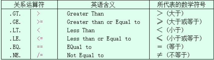 关系运算符对照表（来源：中科大网站）