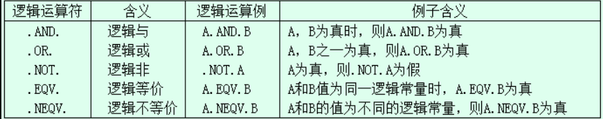 逻辑运算符对照表（来源：中科大网站）